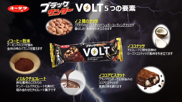 シビれる美味しさ🙀？！　⚡️ブラックサンダー『VOLT』誕生⚡️