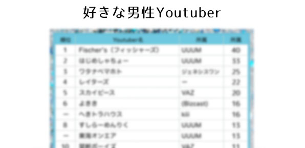 ティーンの常識が丸わかり!?現役JCJK280人に聞いた!!2017流行ったモノランキング総集編♡